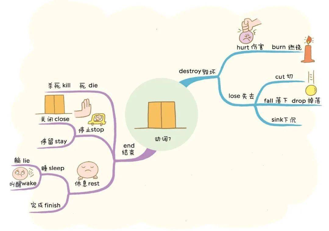 可打印丨小學英語必備1100單詞全綵漫畫高清思維導圖