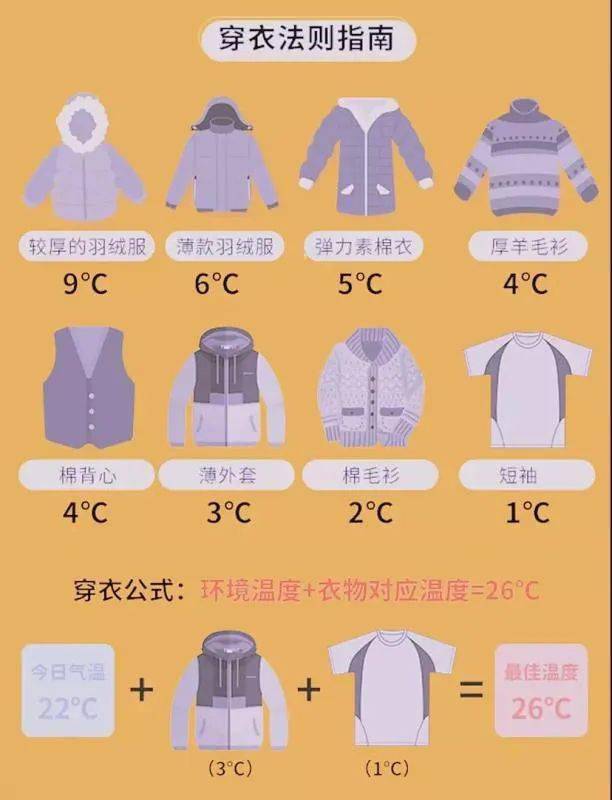 婴儿穿衣温度对照表图片