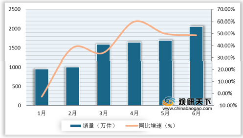 2020年保健品排名次_行业|2020年中国营养保健品行业市场现状及竞争格局