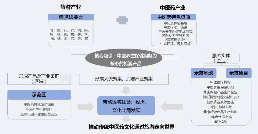 聚焦|康养地产+康养医疗+康养旅游成为未来投资大热点-搜狐大视野-搜狐新闻