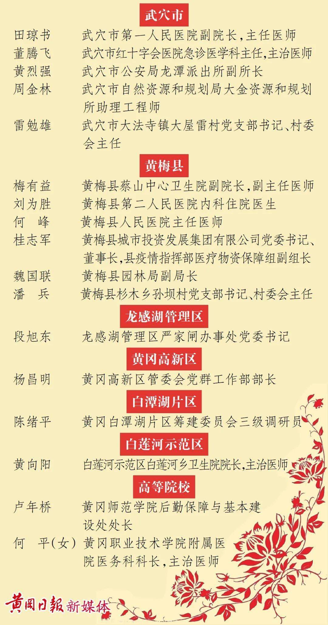 黄冈抗疫英雄全名单来了!