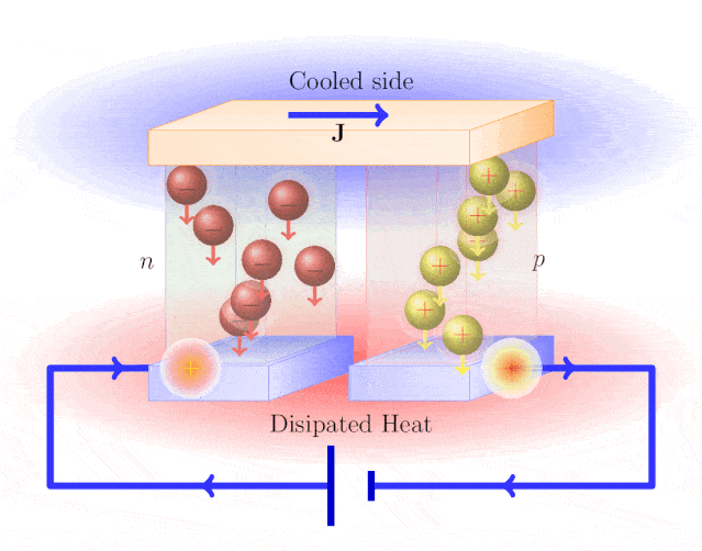 有机热电从材料到器件
