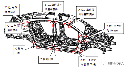 车身结构接头设计指南