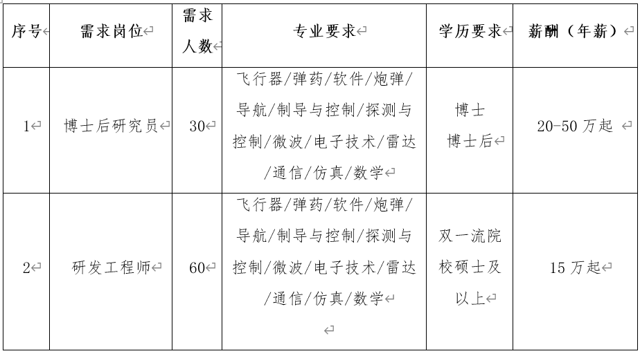 兰理工专场2020年长沙经济技术开发区优势产业链全国重点院校校园招聘