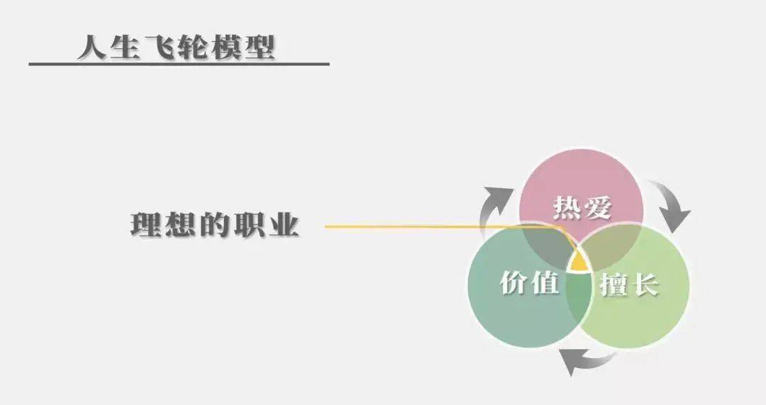 67大学专业选择,绝不是高考志愿填报那短短几天的事