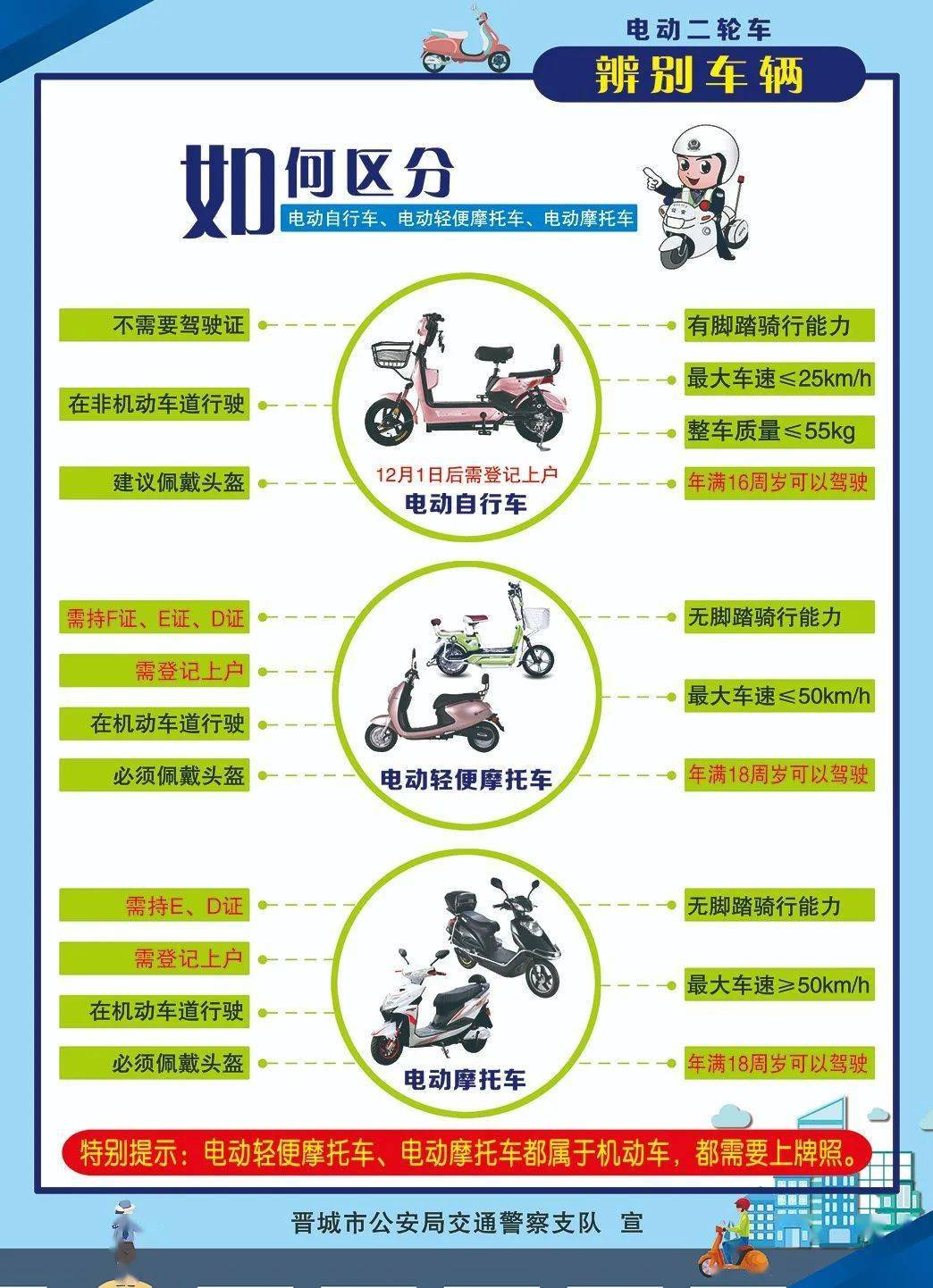 想买电动车我该怎么选