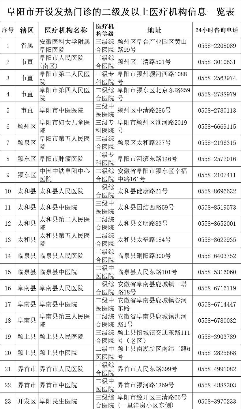 这些人主动到阜阳市人民医院进行核酸检测!