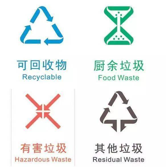 《南宁市生活垃圾分类管理条例》系列解读之三:生活垃圾分类投放相关
