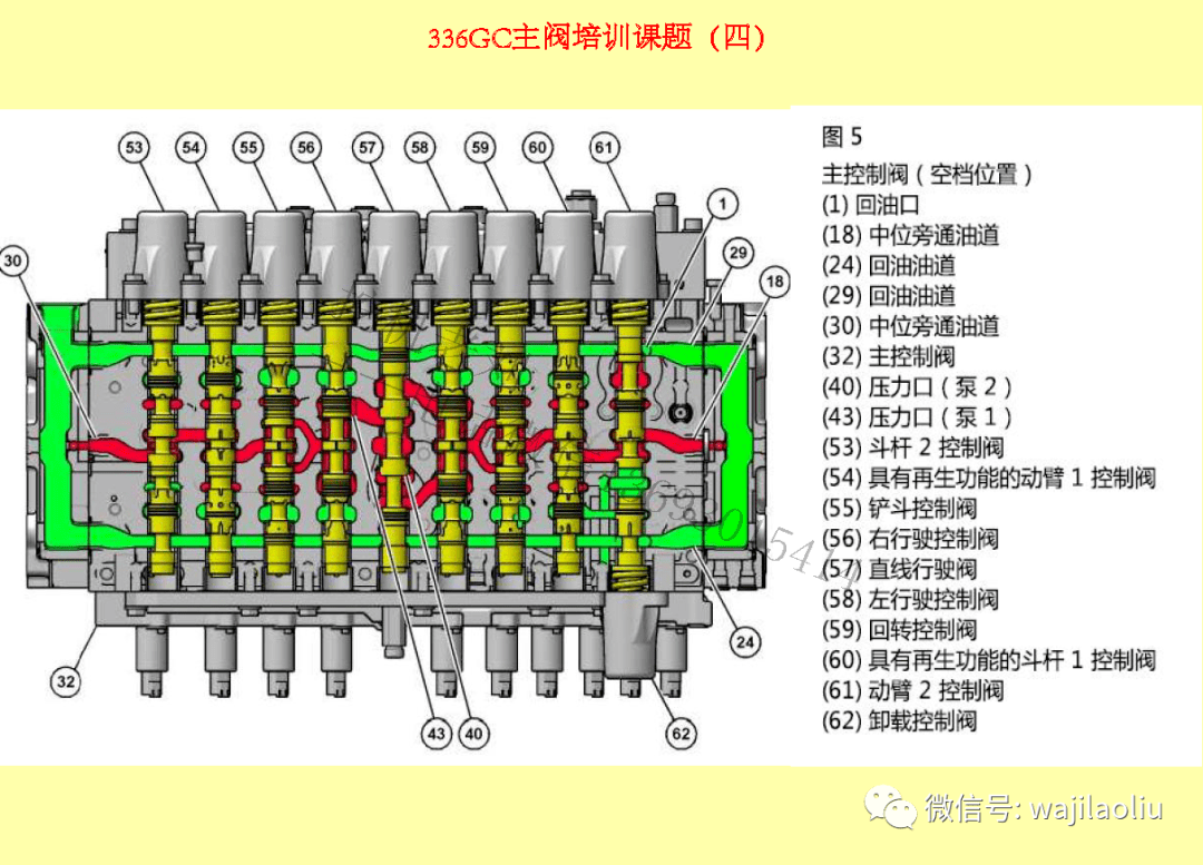 卡特306多路阀分解图图片