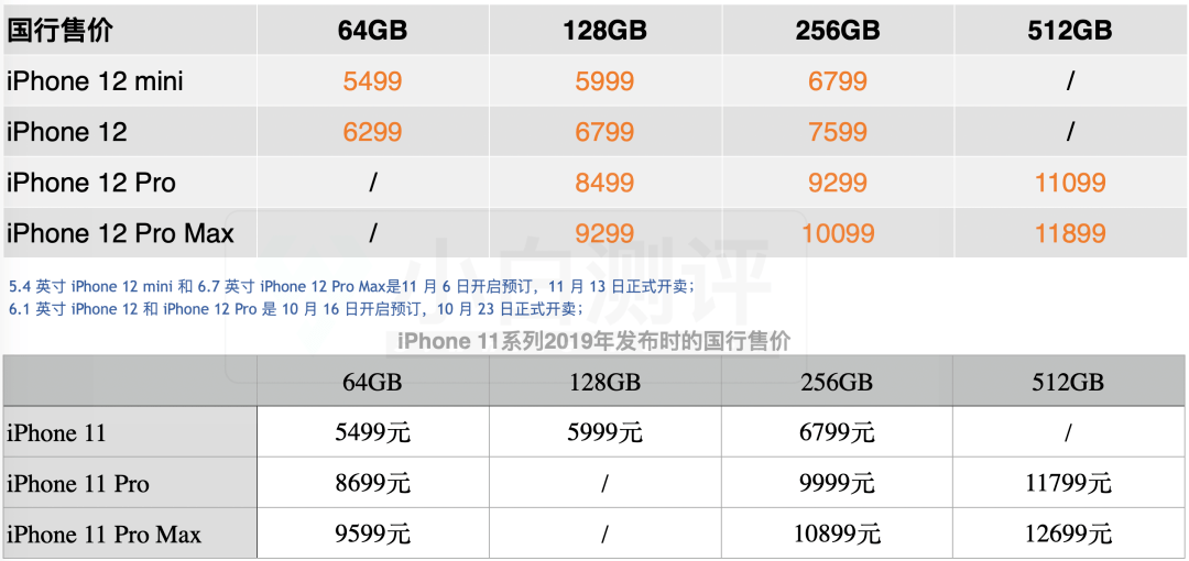 iphone12pro售价图片