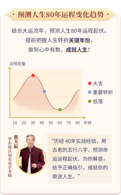 一生运程揭秘何时才能成功与暴富