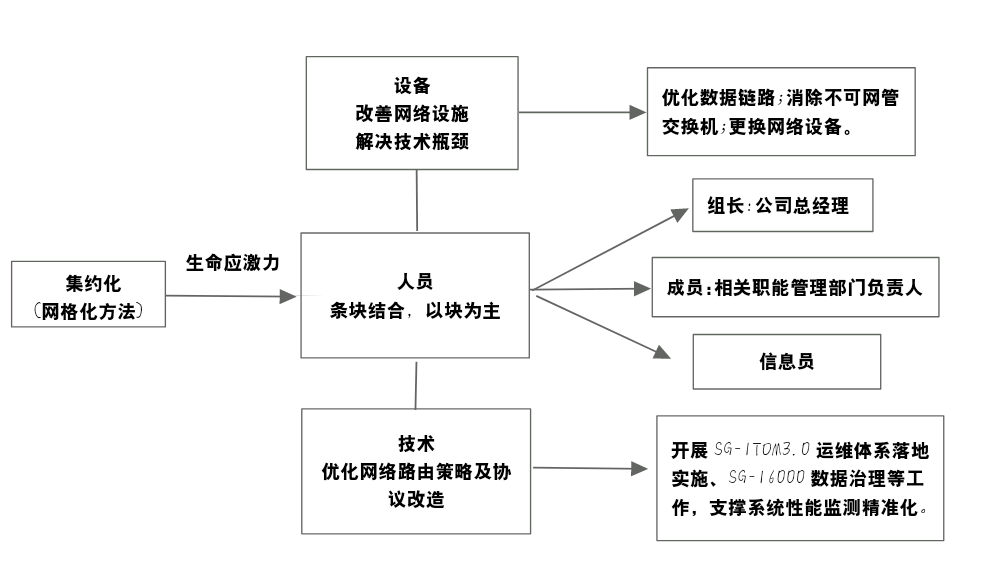 优质公司管理经验分享_优秀的经验分享的重要性_优秀管理经验分享怎么写