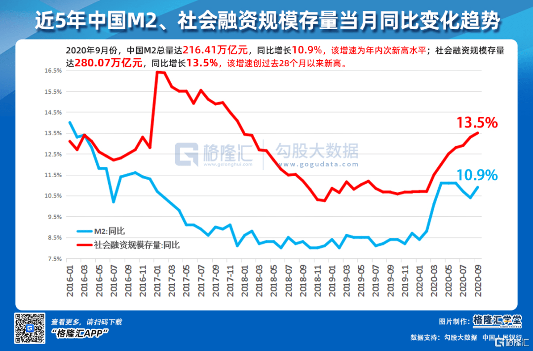 允许宏观杠杆率上升央行那段话你品你细品