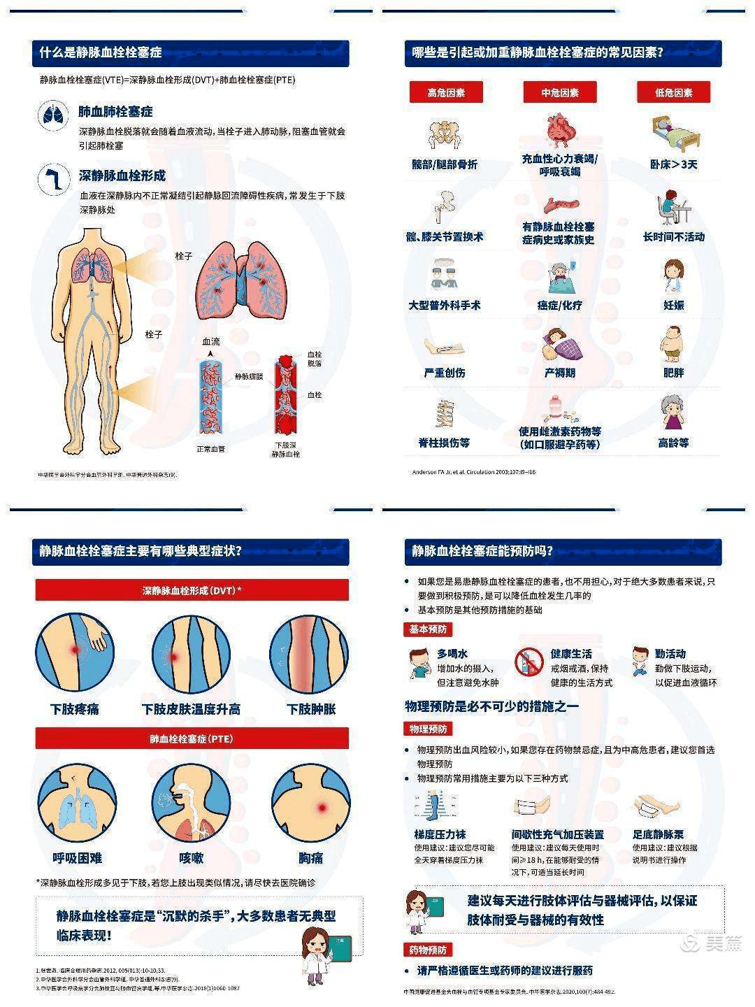 030201通过护理部vte管理委员会的积极准备,将深静脉血栓的相关知识