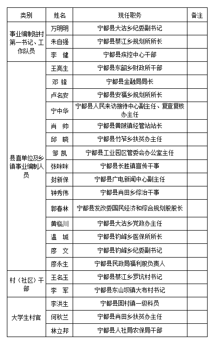 宁都县新任公安局长图片