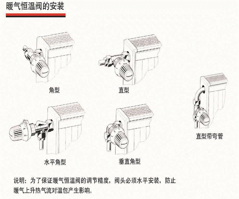 简要了解暖气温控阀