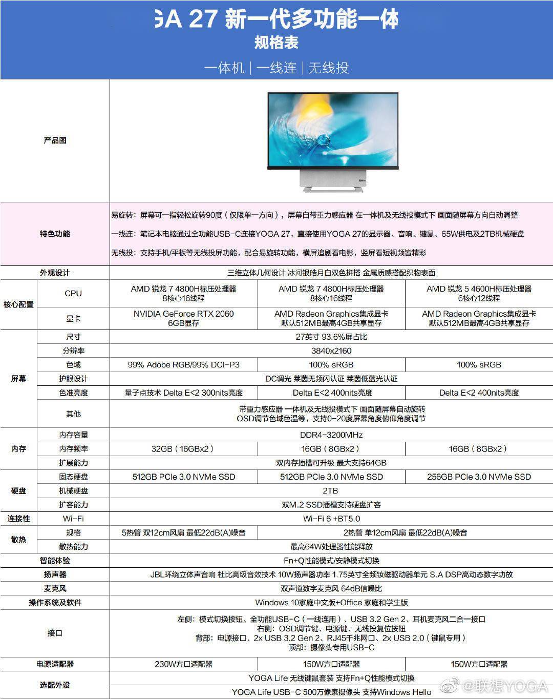 联想yoga参数图片