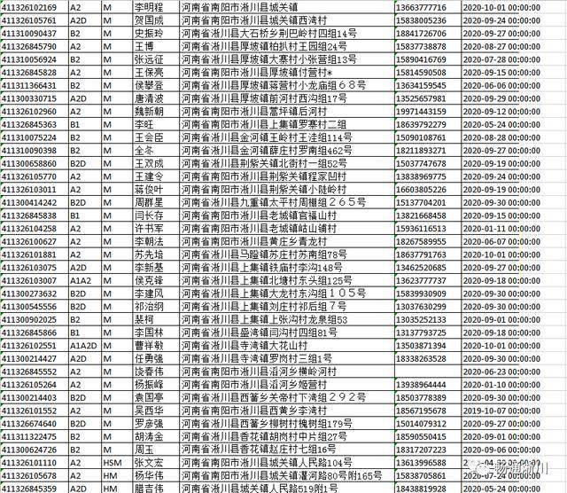 淅川县公安交通警察大队通告