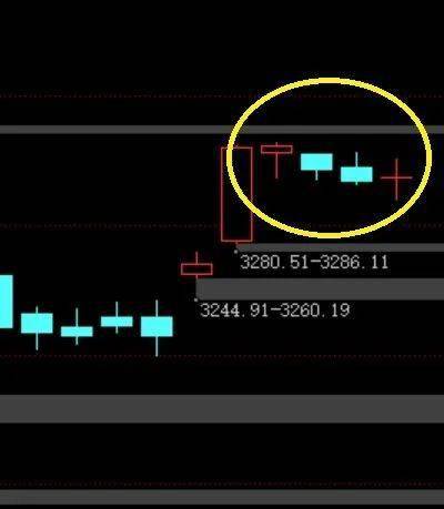 漂亮单针探底周一火山将喷发