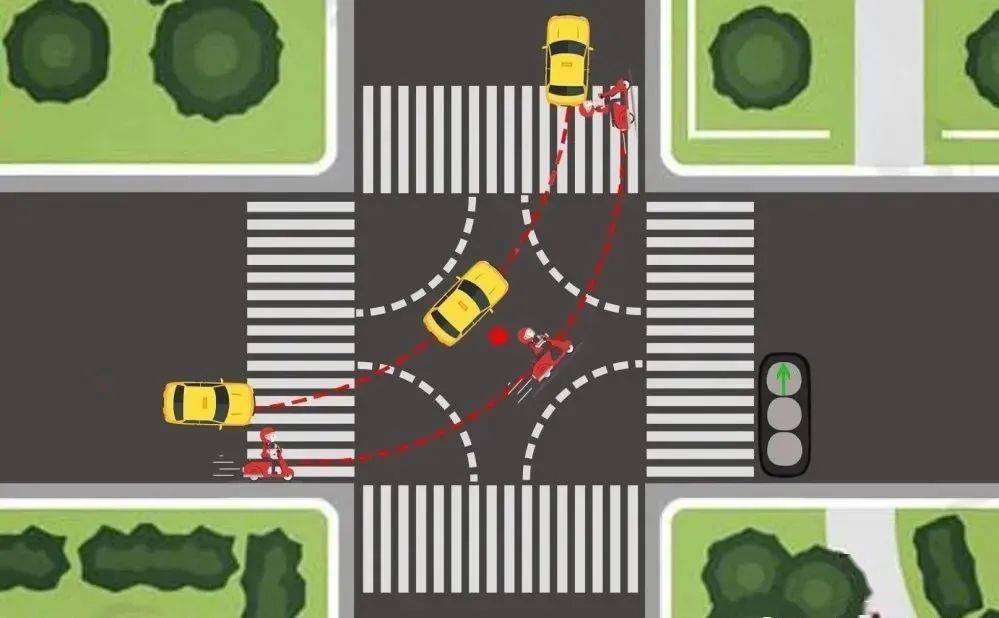 条例》规定,非机动车通过交叉路口向左转弯时,靠路口中心点右侧转弯