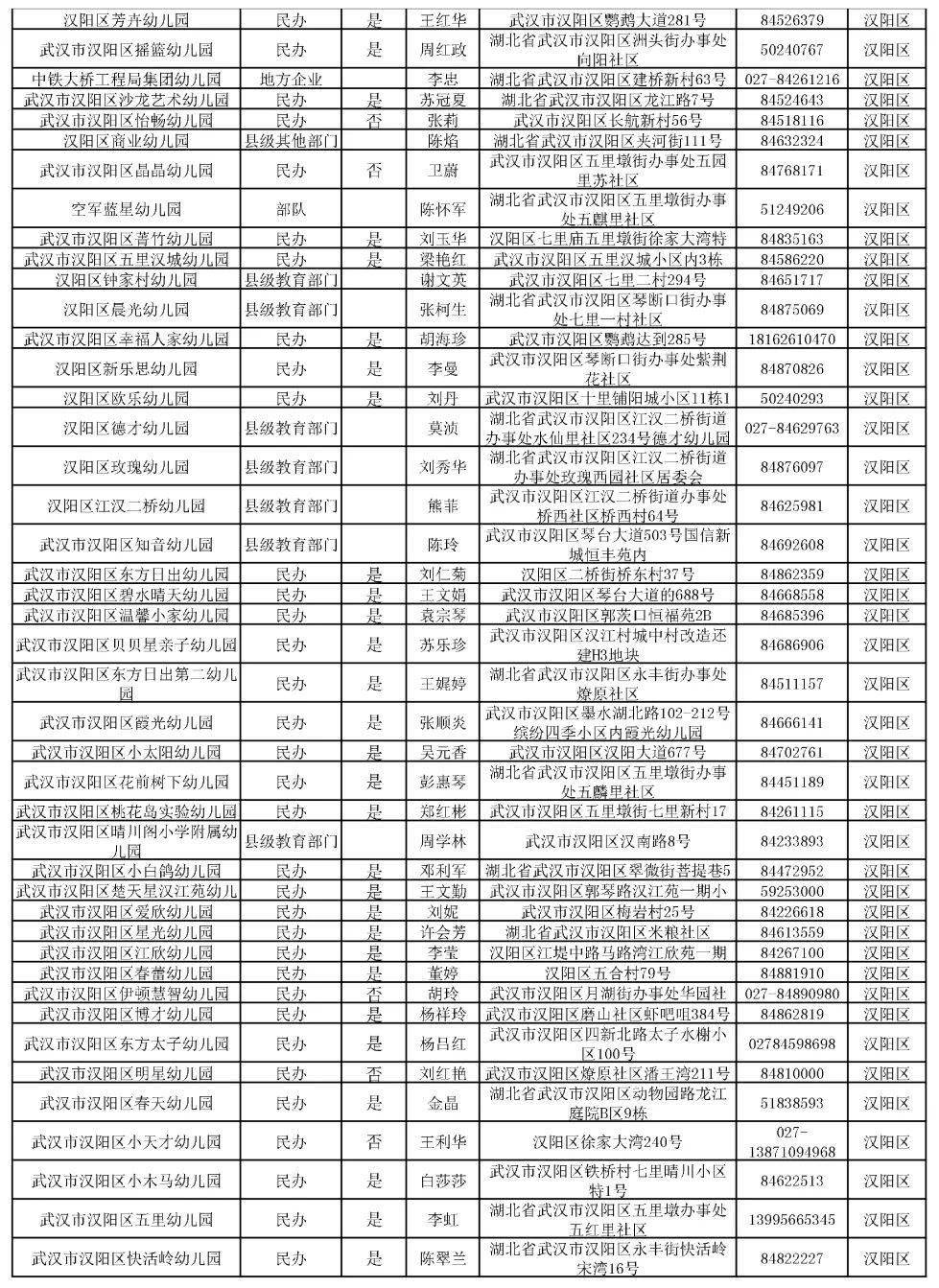 收藏武汉市幼儿园一览表地址电话全都有