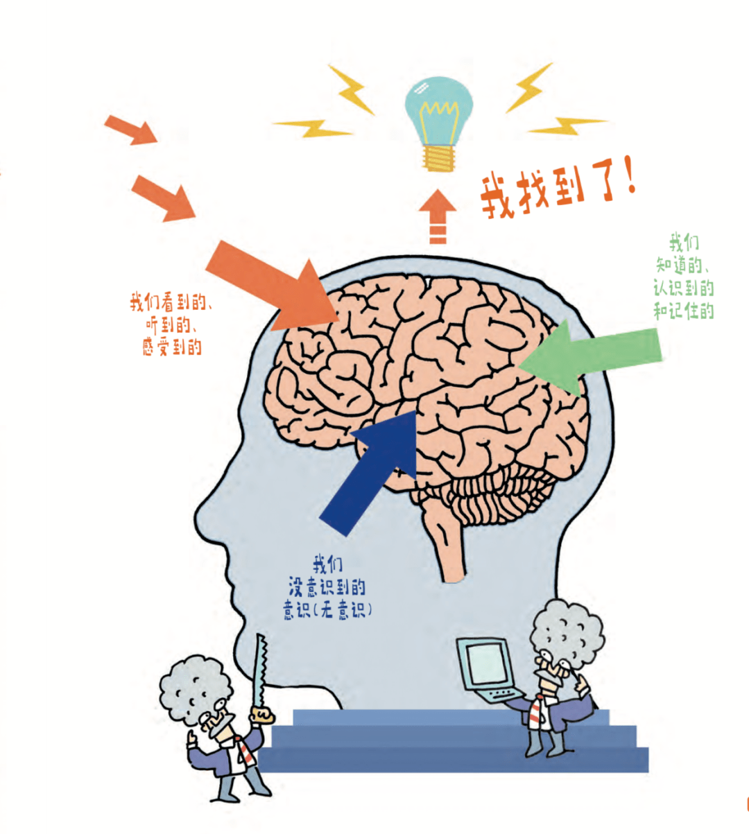 7岁孩子的知识面可以有多广10000年来改变世界的奇思妙想太赞了