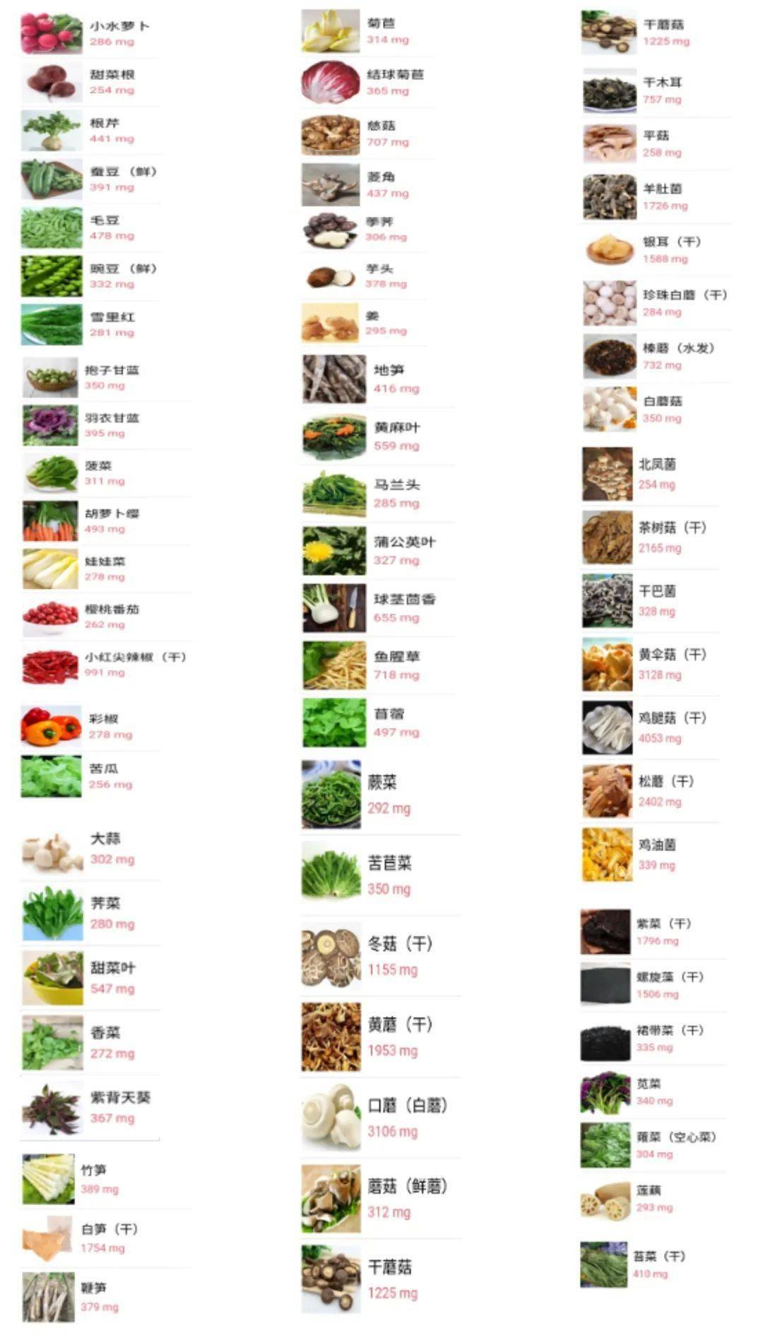 常见蔬菜水果中的含钾量