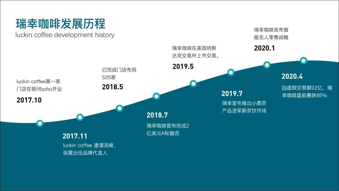 只需一条弧线,让PPT大不一样!-搜狐大视野-搜狐新闻