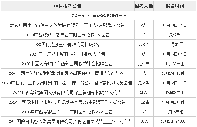 都有五險一金廣西多國企正在招聘