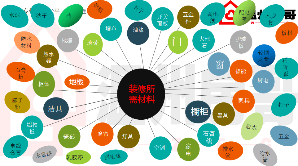 房哥秋季建材團購火熱報名中~買建材,速來!_裝修