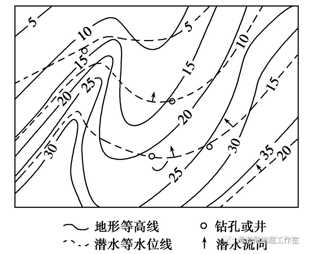 等潜水位线图片