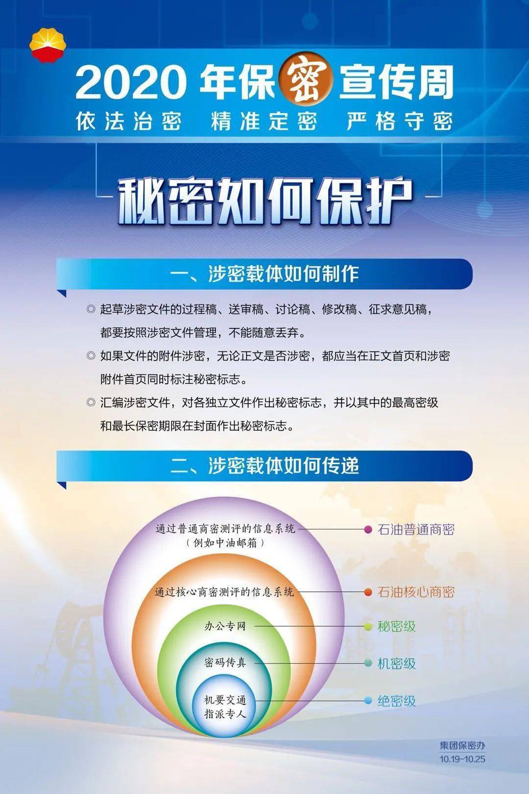 【保密宣传周】依法治密 精准定密 严格守密-搜狐大视野-搜狐新闻