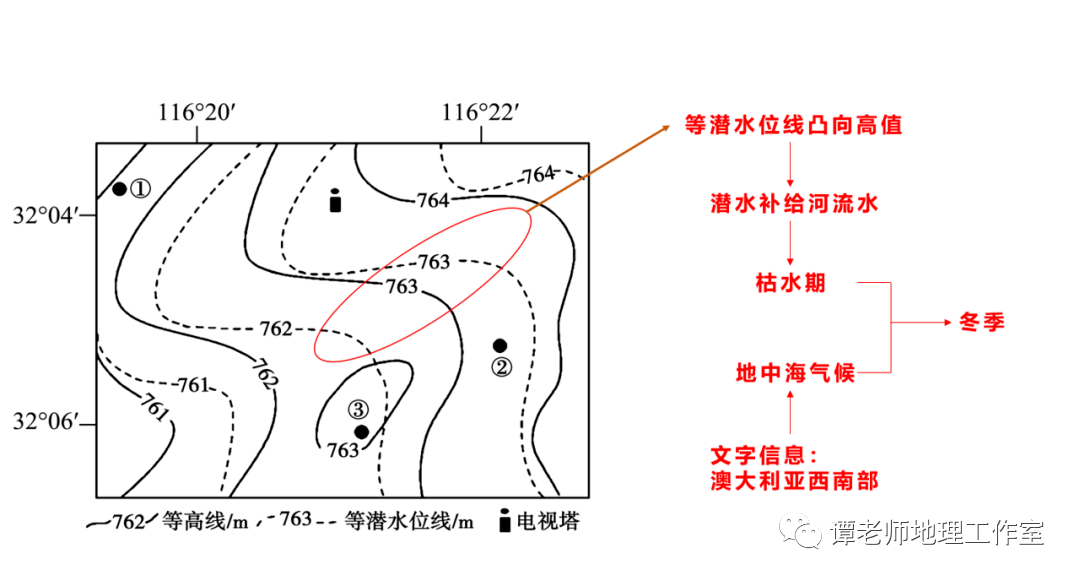 備考乾貨高考地理必考等潛水位線知識點最新總結附專題設計