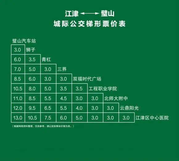 支付方式:公交卡,现金,微信,支付宝市民持公交ic卡均享受9折优惠两城