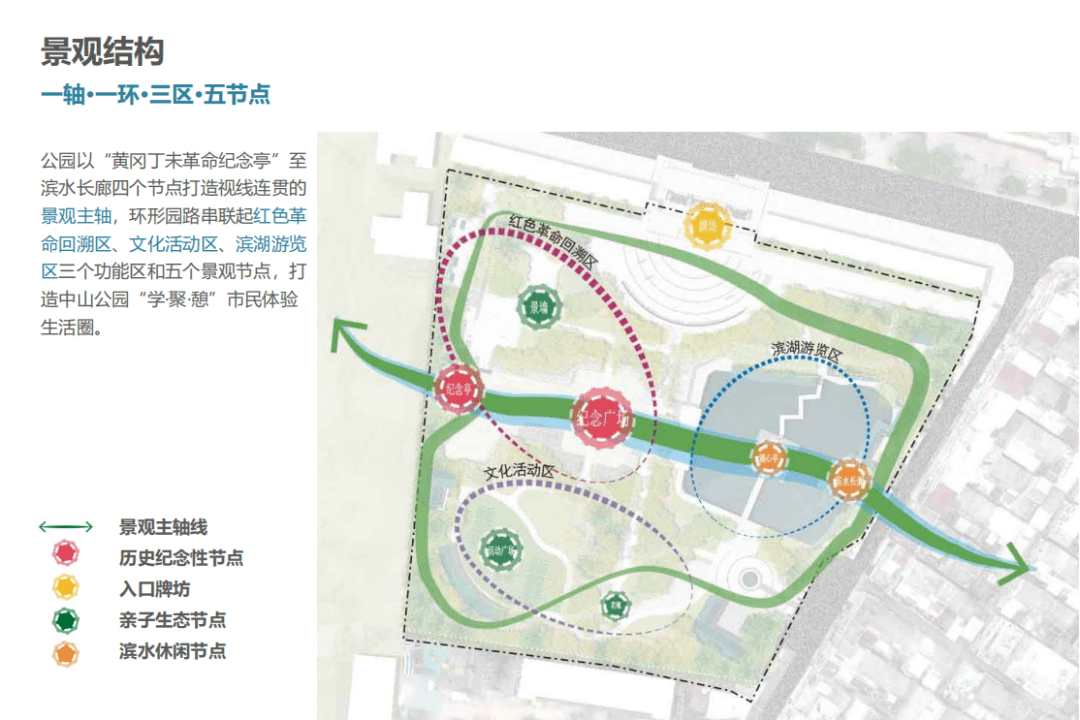 改造提升项目设计理念改造提升项目功能分区功能区一(主入口广场区)