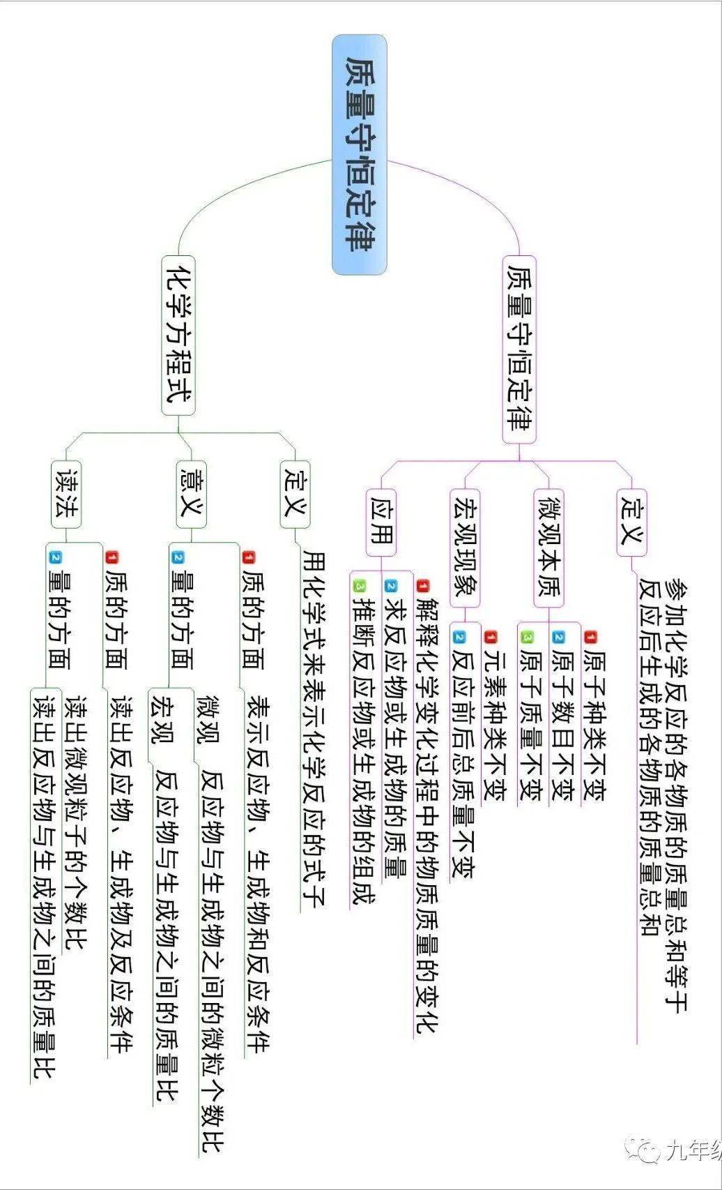 二八定律思维导图图片