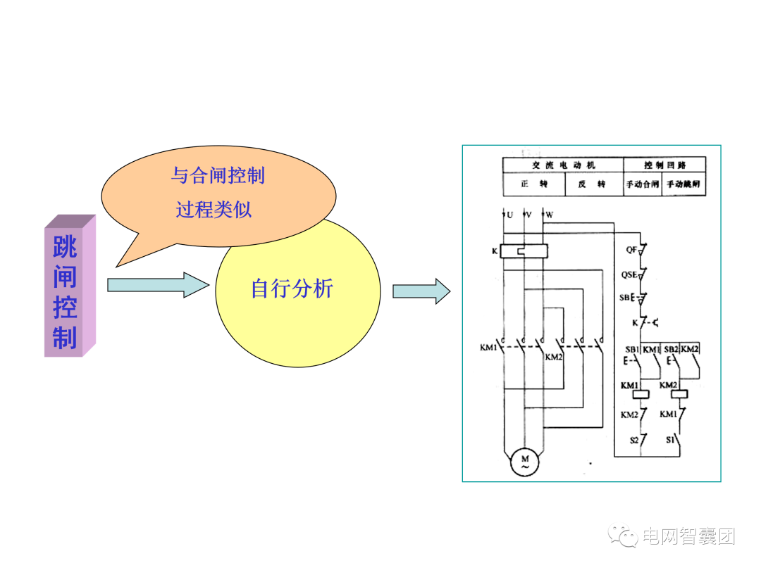 什么是刀闸控制回路及五防