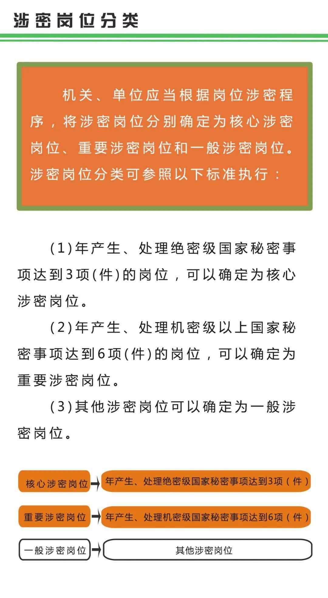 【保密知识学习】涉密岗位如何确定?涉密人员如何分类?一张大图带你了解-搜狐大视野-搜狐新闻