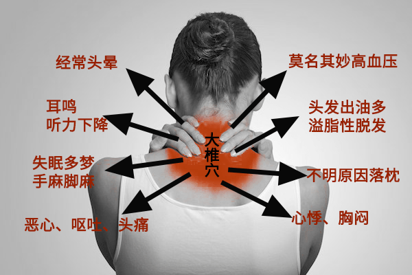 长期颈椎淤堵带来的是一系列问题:气管,食管,血管,神经,淋巴,都在它手