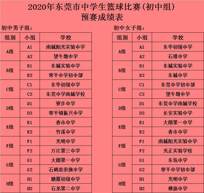 本屆賽事由東莞市教育局主辦,東莞市中小學體育藝術聯合會承辦,東莞市