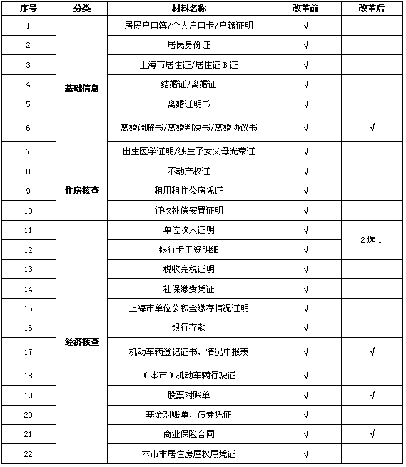 收入证明可以用什么材料 来自搜狐网