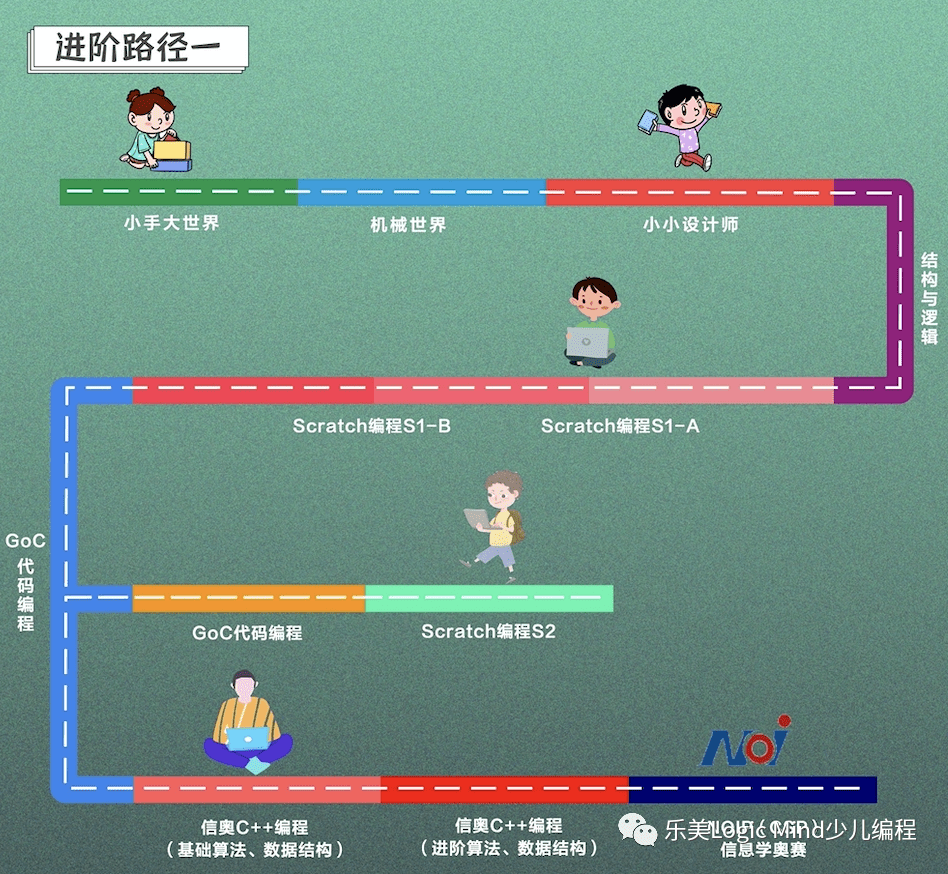 (不看后悔)_编程