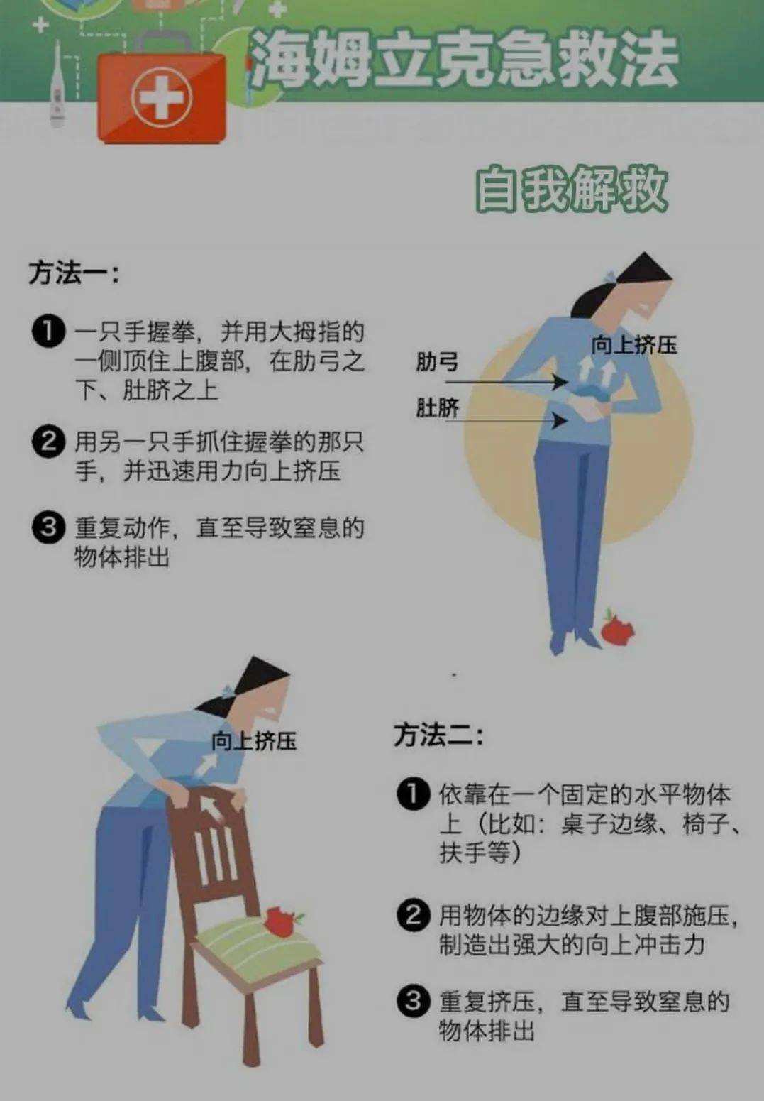 上腹部手拳冲击法:将右手拇趾关节突出点顶住上腹部,相当于剑突与脐