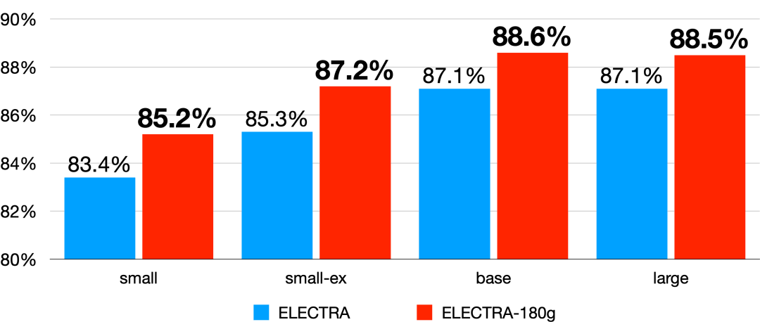 中文electra預訓練模型再升級_masked