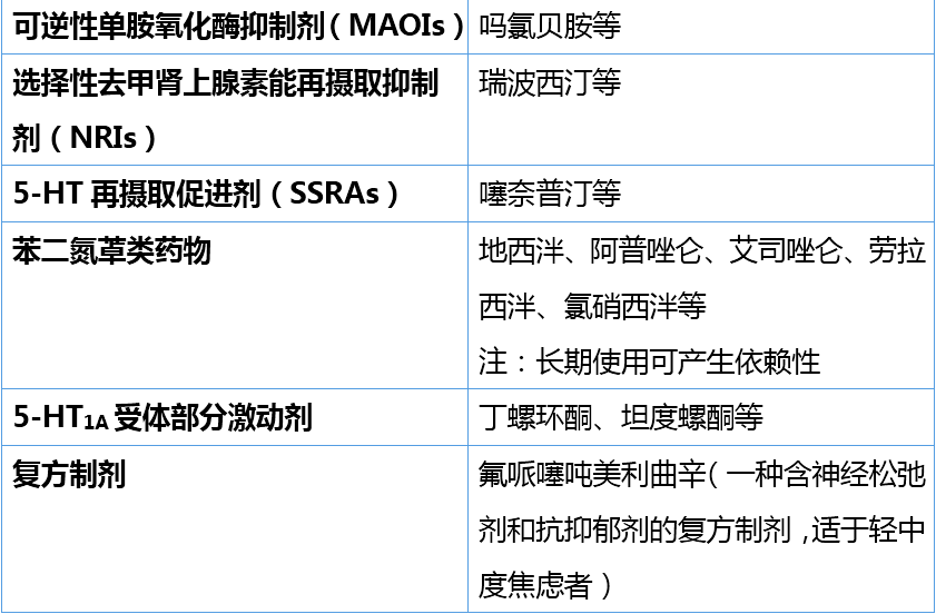 消化性溃疡特殊人群选药需注意这些