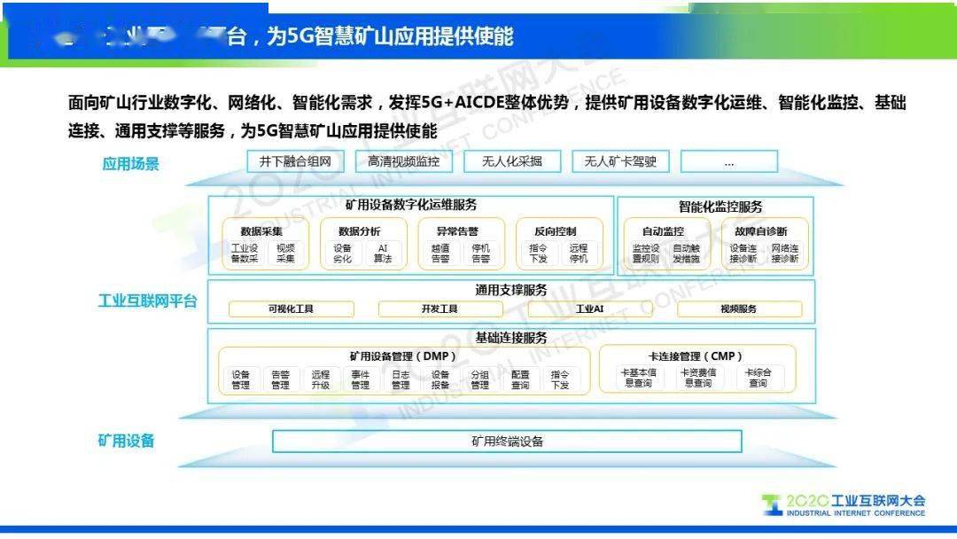 孔令軍能源革命5g賦能中國移動5g智慧礦山探索實踐