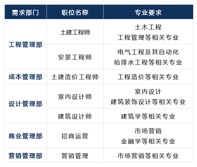 【招聘】2021深業集團