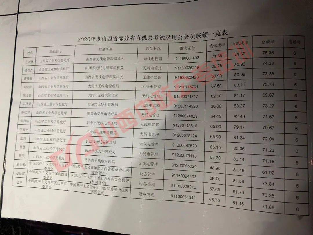 辽宁公务员考试成绩查询_2015辽宁公务员成绩_2016辽宁公务员成绩查询时间