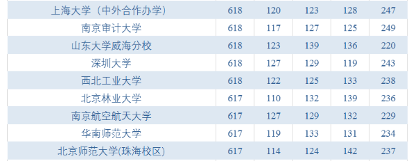 头条2020高考各科平均分及重本录取线出炉