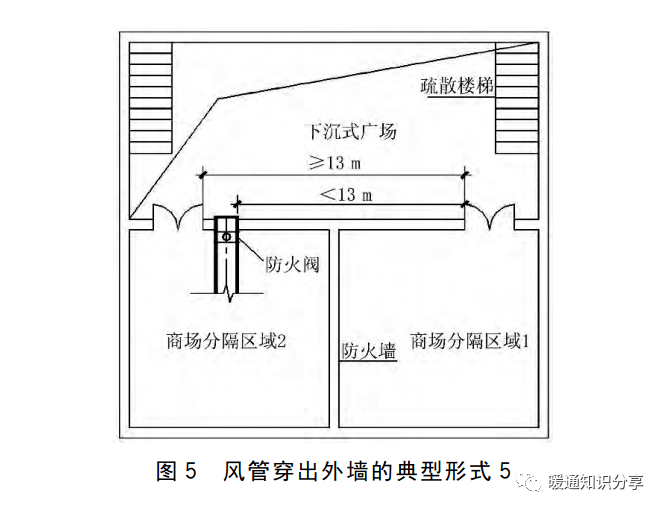 风管出外墙处防火阀设置探讨